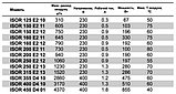 Круглый канальный вентилятор ISOR 125 Е2 10, фото 3