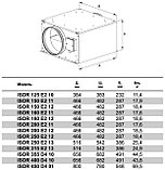 Круглый канальный вентилятор ISOR 125 Е2 10, фото 5