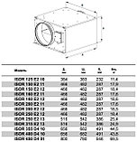 Круглый канальный вентилятор ISOR 200 Е2 11, фото 5