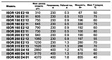 Круглый канальный вентилятор ISOR 250 Е2 12, фото 3