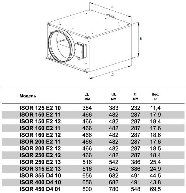 Круглый канальный вентилятор ISOR 355 D4 10 - фото 5 - id-p23202329
