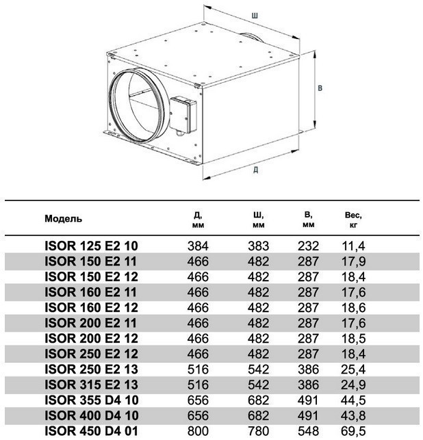 Круглый канальный вентилятор ISOR 450 D4 01 - фото 5 - id-p23202331