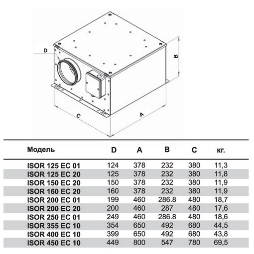 Круглый канальный вентилятор ISOR 125 ЕC 01 - фото 4 - id-p23202338
