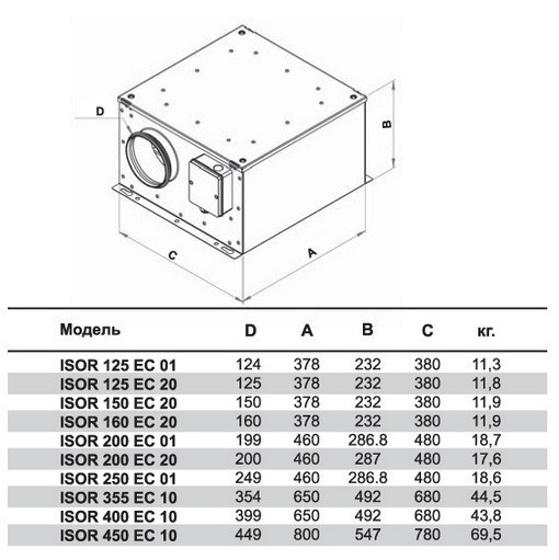 Круглый канальный вентилятор ISOR 125 ЕC 20 - фото 4 - id-p23202341