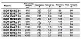 Круглый канальный вентилятор ISOR 150 ЕC 20, фото 3