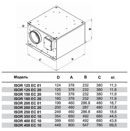 Круглый канальный вентилятор ISOR 160 ЕC 20 - фото 4 - id-p23202343