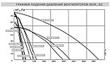 Круглый канальный вентилятор ISOR 200 ЕC 01, фото 2