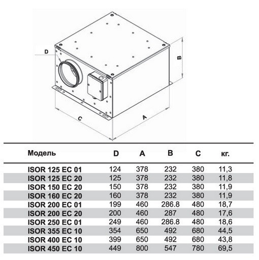 Круглый канальный вентилятор ISOR 200 ЕC 20 - фото 4 - id-p23202348
