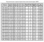 Канальный прямоугольный вентилятор ВРП 40-20-4Е, фото 4