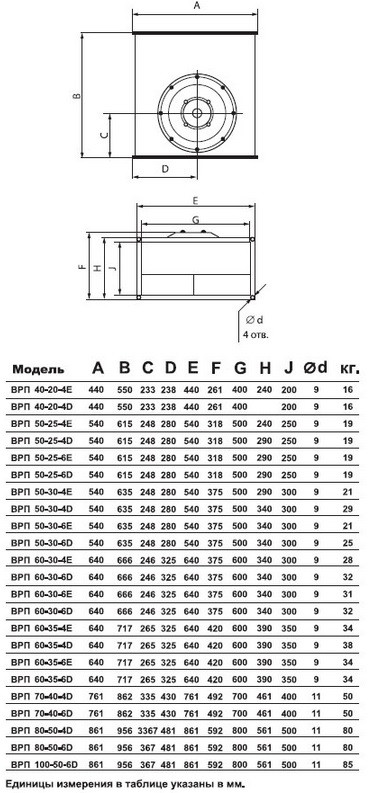 Канальный прямоугольный вентилятор ВРП 40-20-4Е - фото 5 - id-p23202449