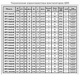 Канальный прямоугольный вентилятор ВРП 40-20-4D, фото 4