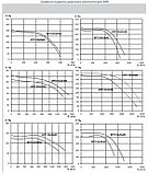 Канальный прямоугольный вентилятор ВРП 50-30-4Е, фото 2