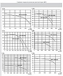 Канальный прямоугольный вентилятор ВРП 50-30-6E, фото 3