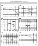 Канальный прямоугольный вентилятор ВРП 50-30-6D, фото 3