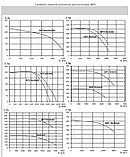 Канальный прямоугольный вентилятор ВРП 60-30-6D, фото 3