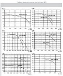 Канальный прямоугольный вентилятор ВРП 60-35-4E, фото 3