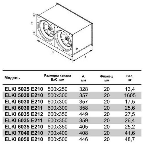 Энергосберегающий вентилятор ELKI 5025 E210 - фото 4 - id-p23202517