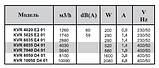 Канальный прямоугольный вентилятор KVR 05025 EC-30, фото 3