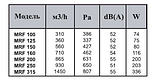 Крышный вентилятор MRF 100, фото 2