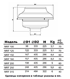 Крышный вентилятор MRF 100, фото 5