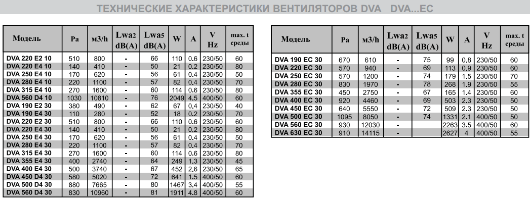 Крышный вентилятор DVA 190 E2P 10 - фото 2 - id-p23209571