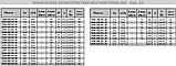 Крышный вентилятор DVA 355 ECP 30, фото 2