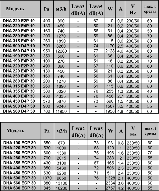 Крышный вентилятор DHA 190 EC 30 - фото 7 - id-p23220327