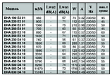 Крышный вентилятор DHA 250 E4P 30, фото 3