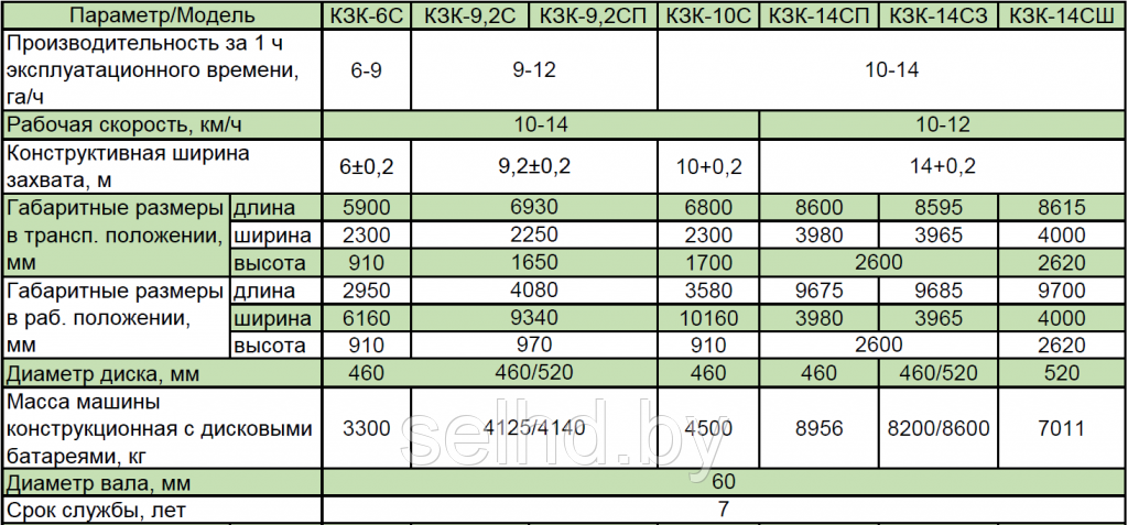 Каток кольчато-зубчатый КЗК "Антей" от 6 до 14 метров - фото 4 - id-p186292786