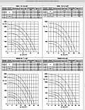 Крышный вентилятор КВА-В-4, фото 5