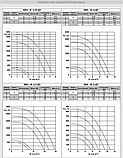 Крышный вентилятор КВА-В-4,5, фото 4