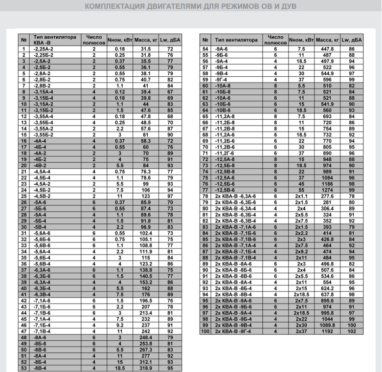 Крышный вентилятор КВА-В-5 - фото 6 - id-p23222269