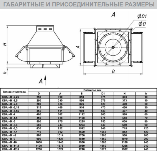 Крышный вентилятор КВА-В-10 - фото 2 - id-p23222277