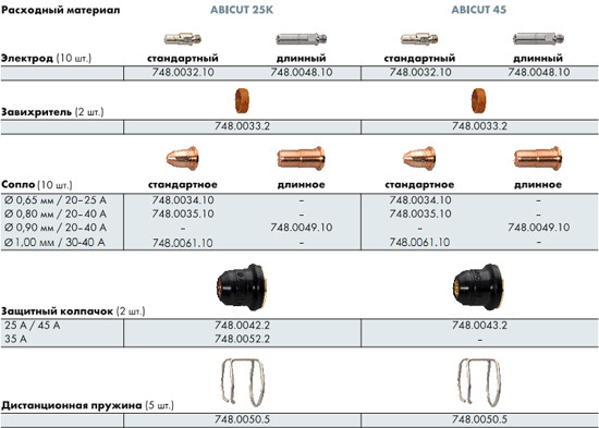 Плазменный резак ABICut 45 для FabCut 40/41 MOST - фото 2 - id-p23230397