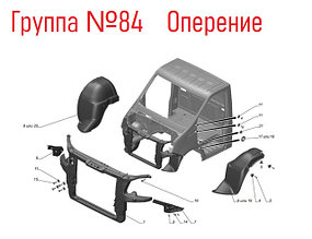 Группа 84: Оперение