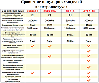 Электропастух. Дуга-13. 3 Дж. Искра 11мм, фото 3