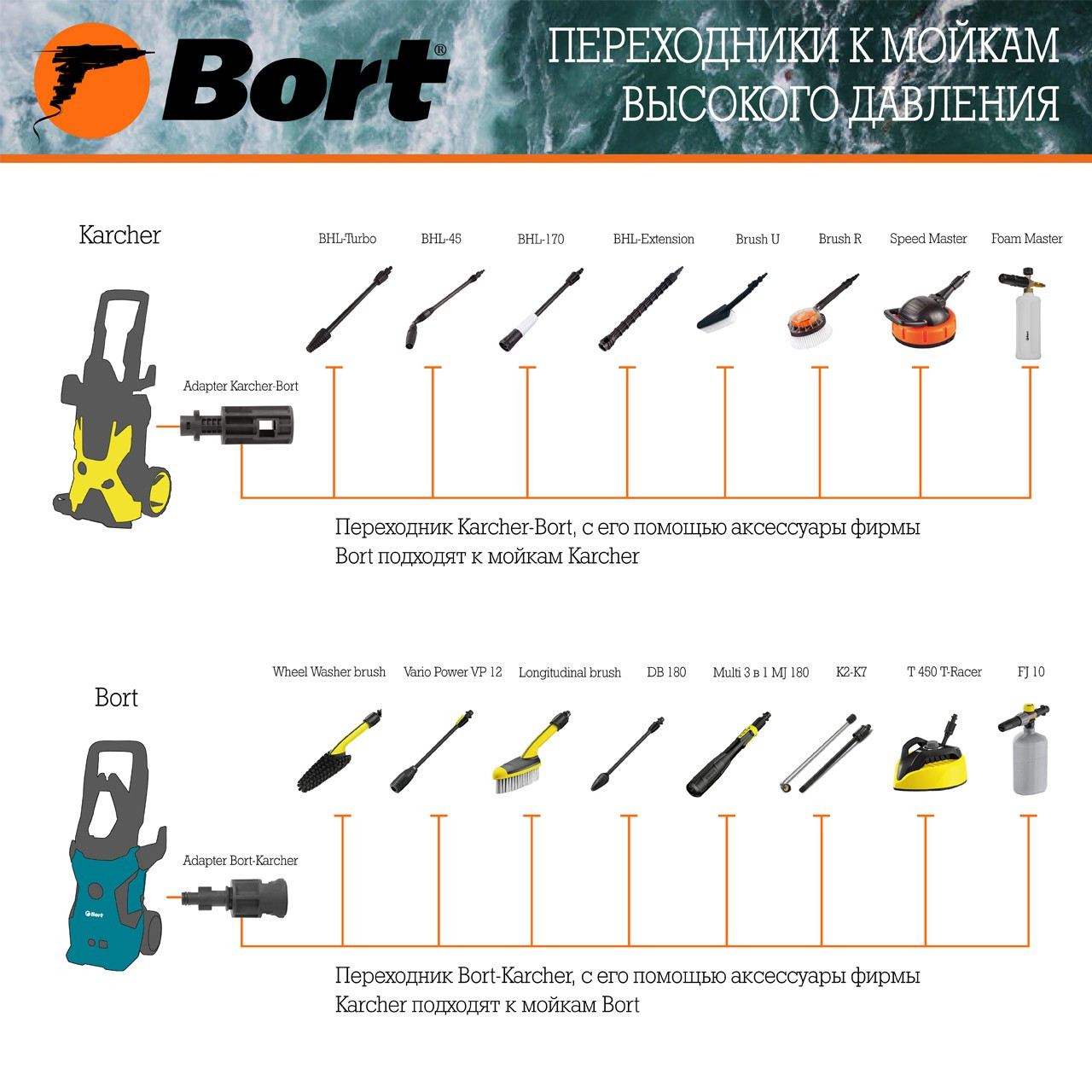 Переходник Bort Adapter Bort-Karcher - фото 3 - id-p186569540