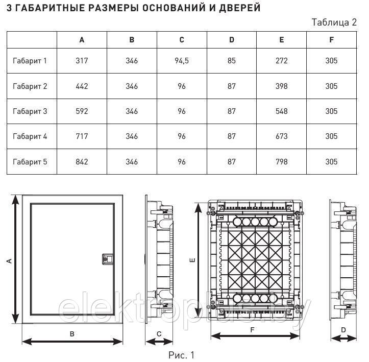 Щит распределительный силовой Nova с пластиковой дверью IP40 в сборе 36 модулей - фото 2 - id-p186632532