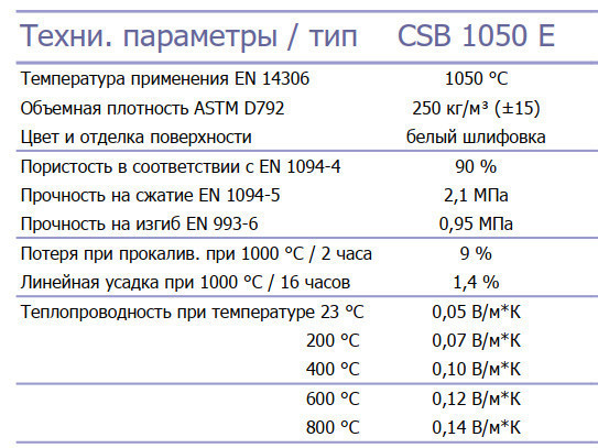 Super isol Плита из силиката кальция 1000x600х30 (Китай) - фото 2 - id-p134314043