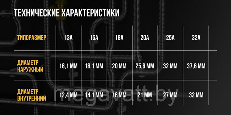 Труба гофрированная из нержавейки 20А, отожжённая - фото 3 - id-p186725969