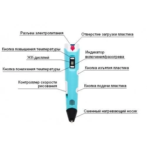 3D-Ручка 3D PEN STEREO с USB (2-е поколение) (голубой) - фото 6 - id-p73787584