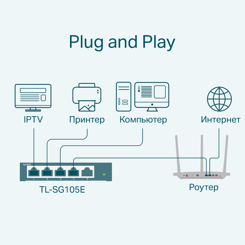 Сетевой коммутатор (свитч) TP-LINK TL-SG105E, 5 портов, Ethernet 10/100/1000 Мбит/сек - фото 5 - id-p186313434