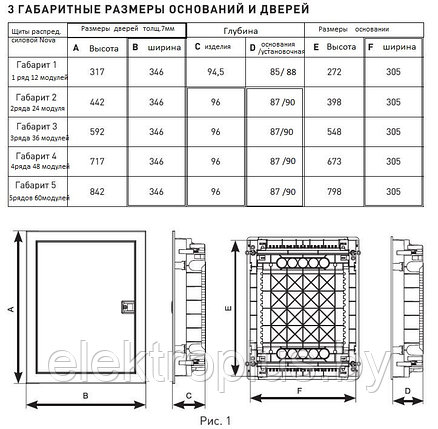 Дверь металлическая для щита "Nova"  IP40 EKF PROxima, фото 2