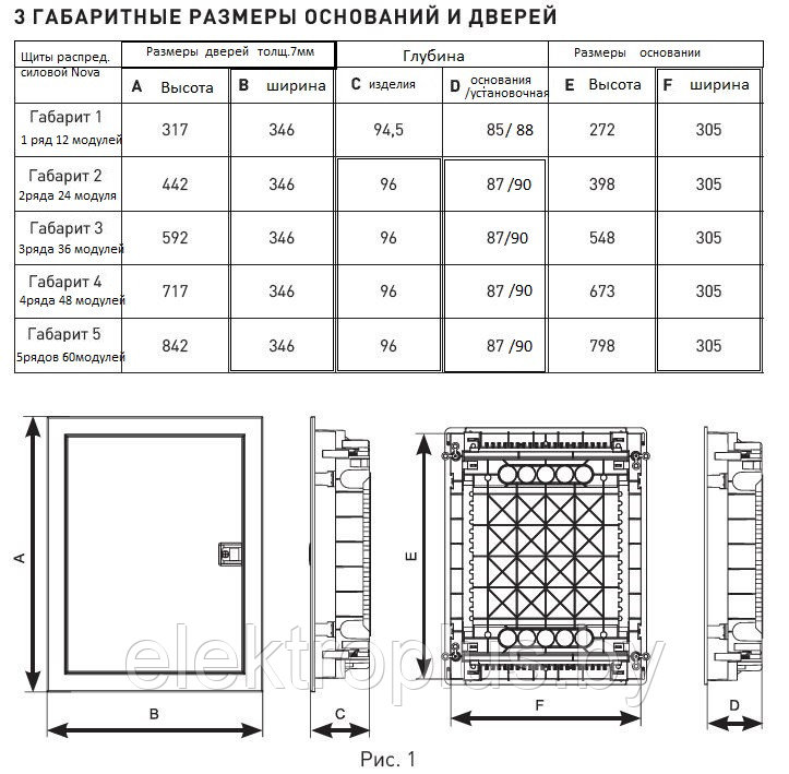 Дверь металлическая для щита "Nova" IP40 EKF PROxima - фото 2 - id-p186698954