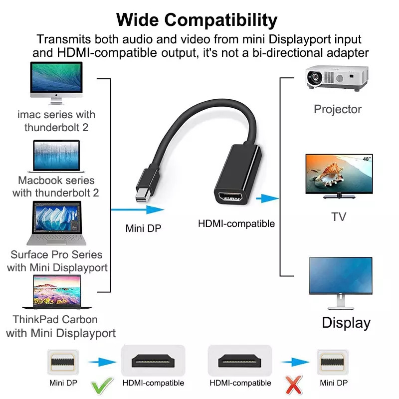 Переходник MiniDisplayPort - HDMI 0.25м - Вход MiniDisplayPort - Выход HDMI - фото 2 - id-p76387113