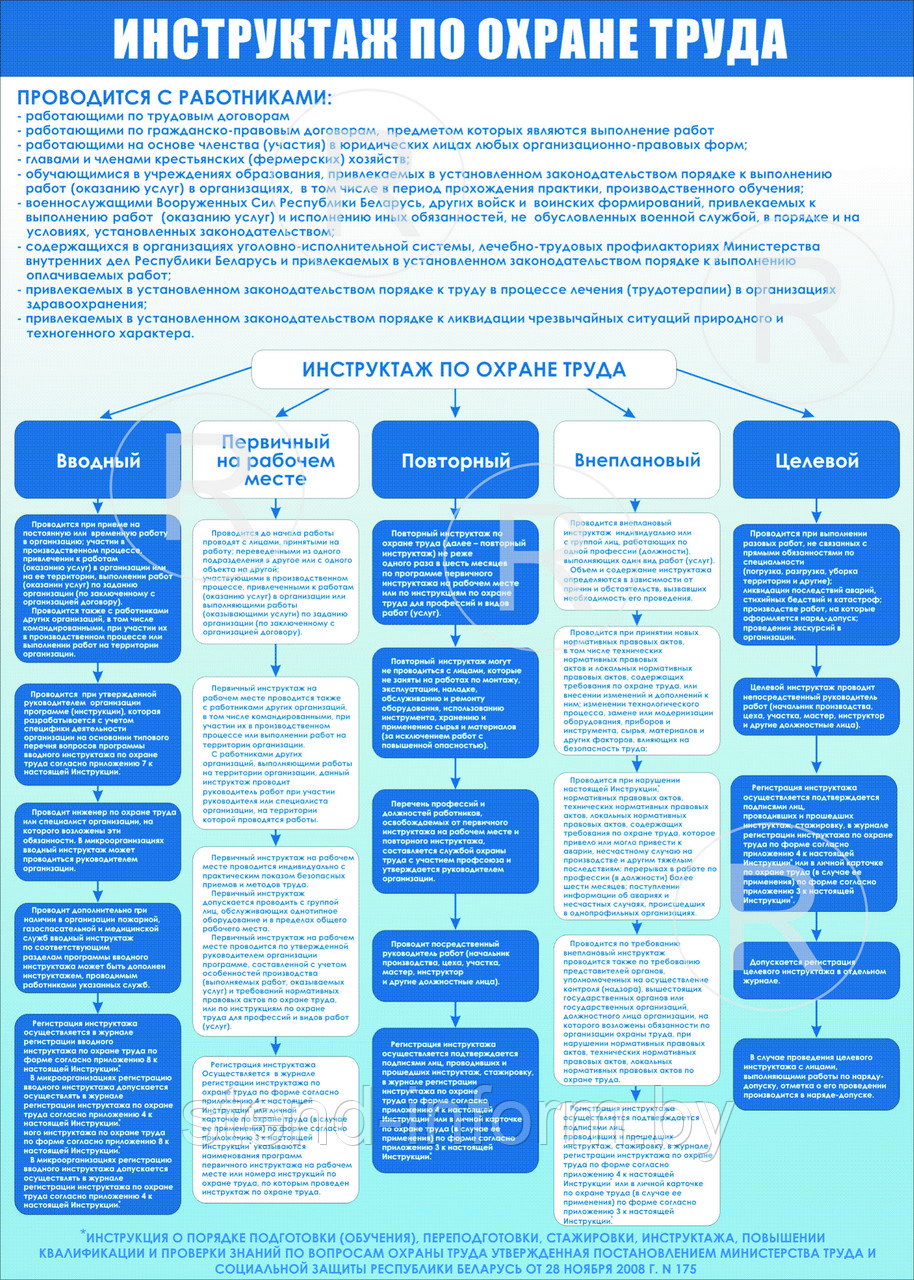 ПЛАКАТ ПО Охране труда ИНСТРУКТАЖИ ПО ОХРАНЕ ТРУДА р-р 40*57 см