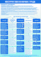 ПЛАКАТ ПО Охране труда ИНСТРУКТАЖИ ПО ОХРАНЕ ТРУДА р-р 40*57 см