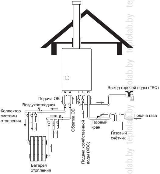 Газовый настенный котел Navien ATMO (ACE) 13AN - купить по лучшей цене ...