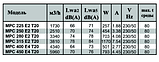Вытяжной вентилятор MPC 250 E2 T20, фото 3