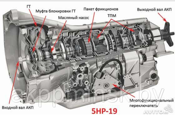 Ремонт АКПП 5HP19